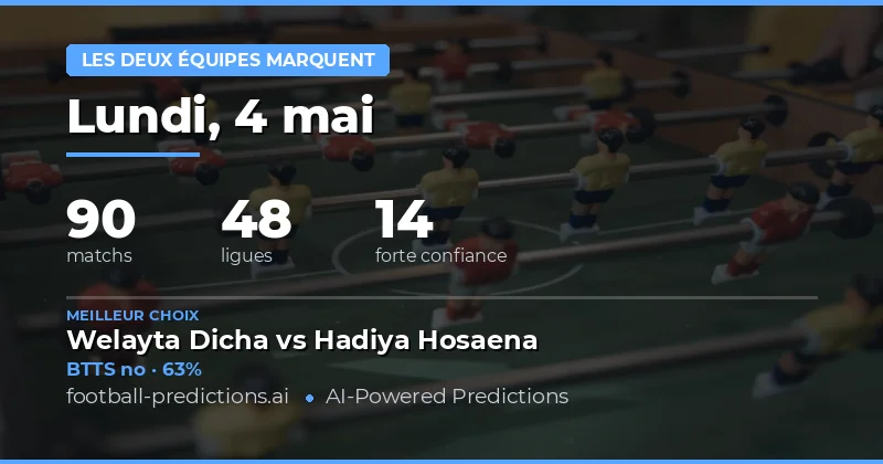 Pronostics BTTS du 4 mai 2026 : Une journée riche en buts