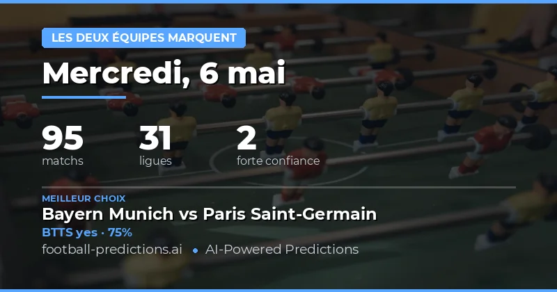 Analyse des Tendances Buts pour le 6 Mai 2026