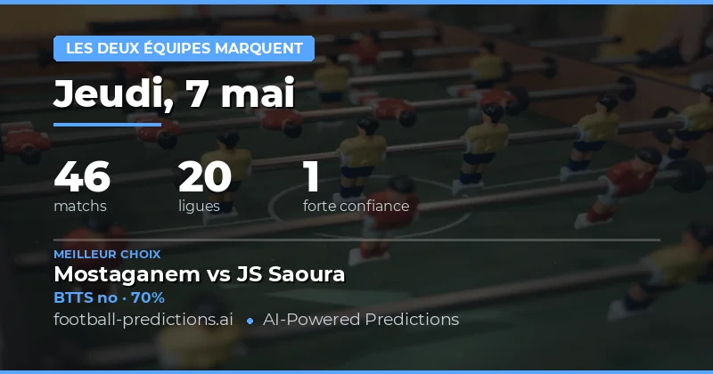 Analyse Globale des Prédictions BTTS du 7 Mai 2026