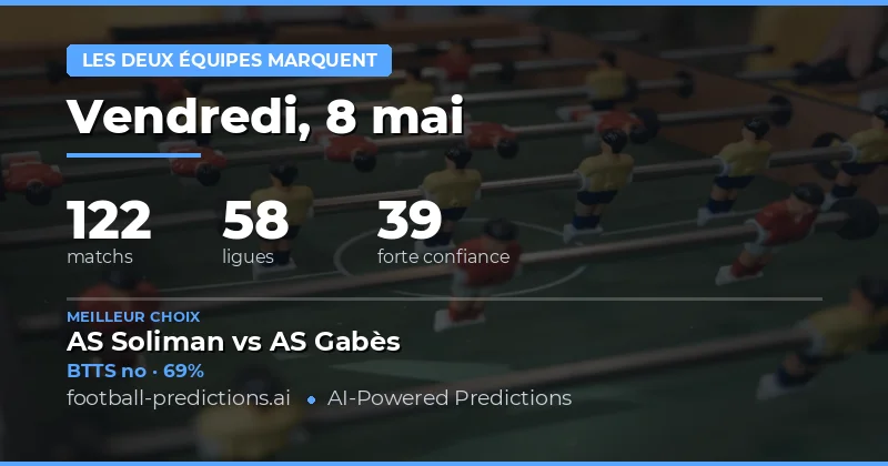 Analyse des probabilités BTTS pour la journée du 8 mai 2026