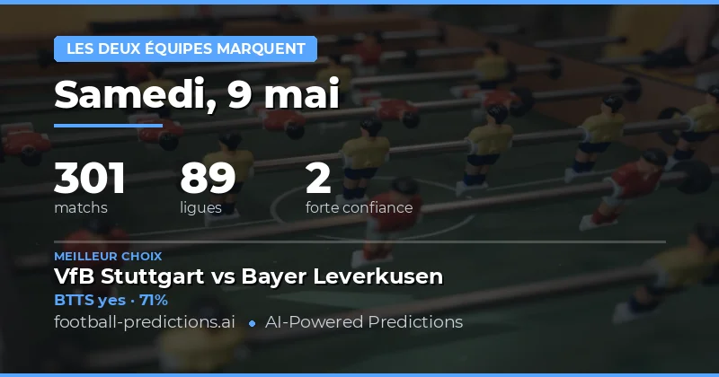 Analyse Globale des Prédictions BTTS pour le 9 Mai 2026