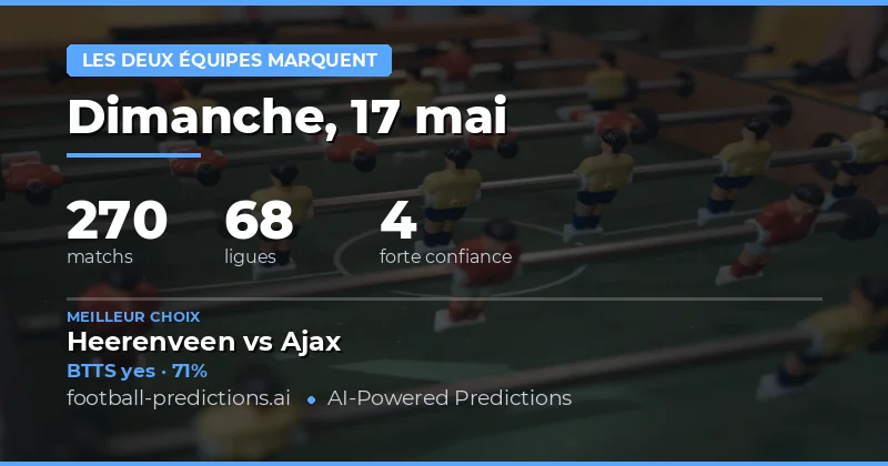 Analyse Globale des Prédictions BTTS pour le 17 Mai 2026