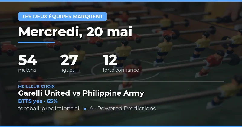 Analyse Globale des Prédictions BTTS du 20 Mai 2026