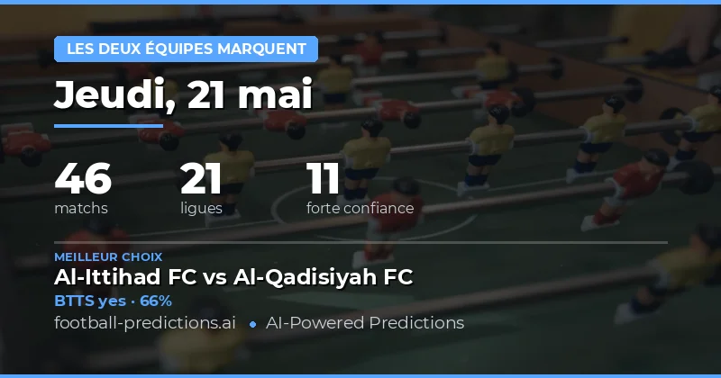 Analyse globale des matchs du week-end