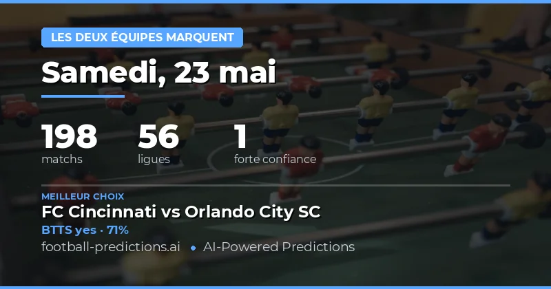 Pronostics BTTS pour le 23 Mai 2026