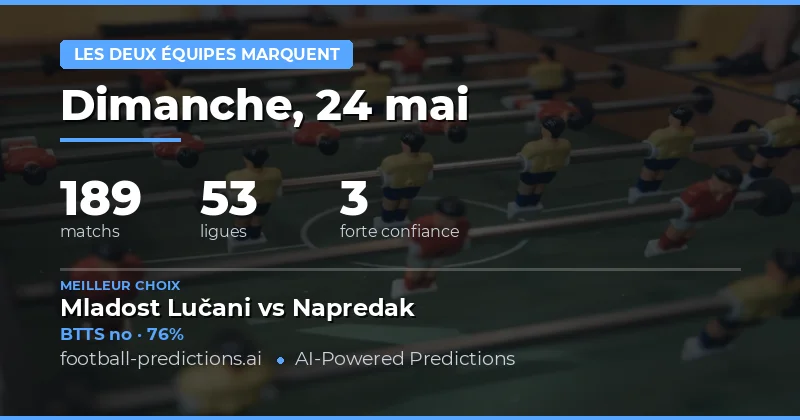 Analyse globale des marchés de buts pour la journée