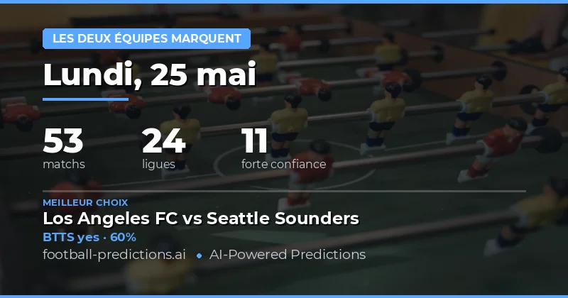 Analyse Globale des Prédictions BTTS pour ce Weekend