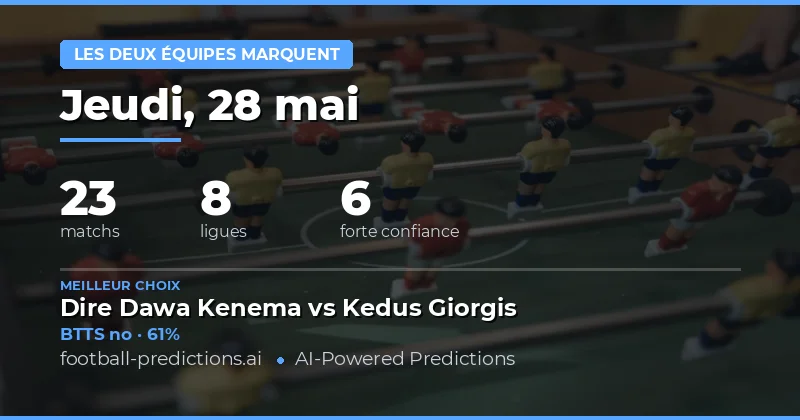 Analyse globale des prédictions BTTS du 28 mai 2026