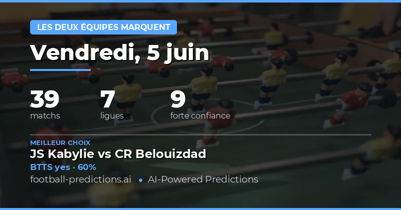 Un panorama complet pour vos paris Both Teams to Score