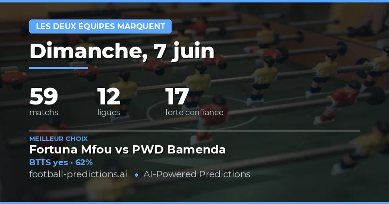 Introduction aux prédictions BTTS du jour