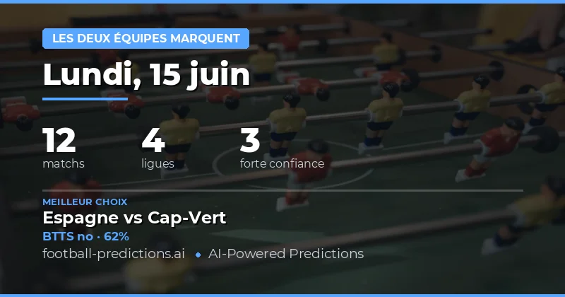 Pronostics BTTS 15 Jun 2026 | Analyses et conseils