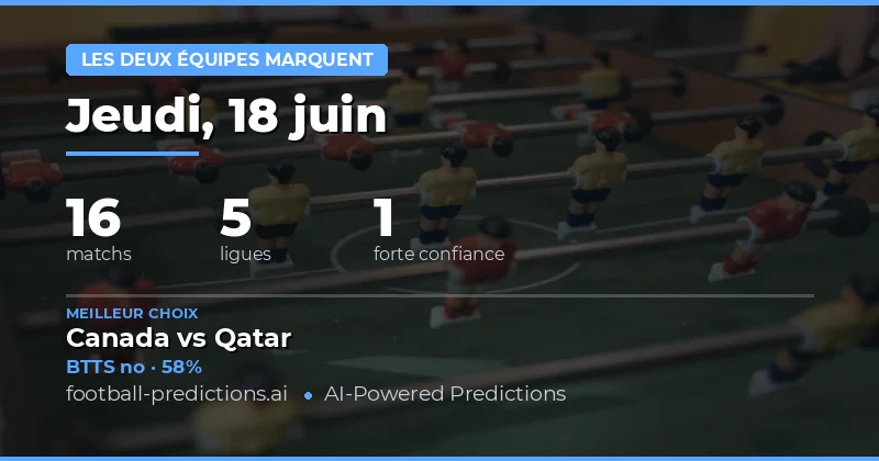 Top Picks BTTS — 18 juin 2026