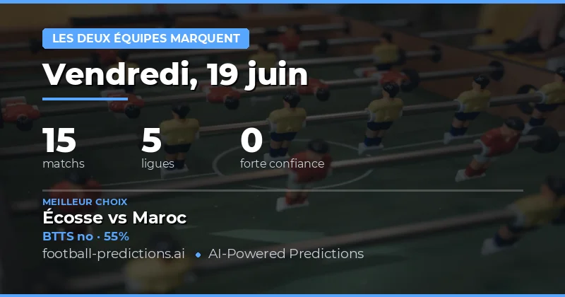 Analyse des rencontres BTTS pour la journée du 19 juin 2026