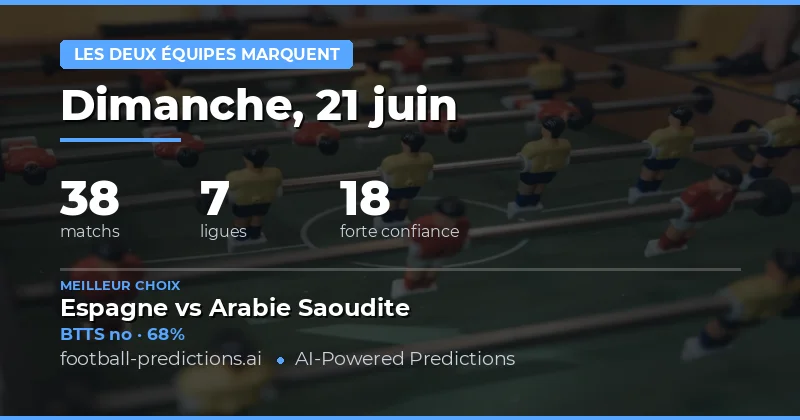 Meilleurs Picks BTTS — 21 Jun 2026