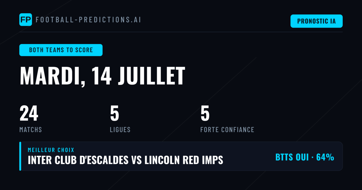Sélection BTTS du jour : 14 juillet 2026