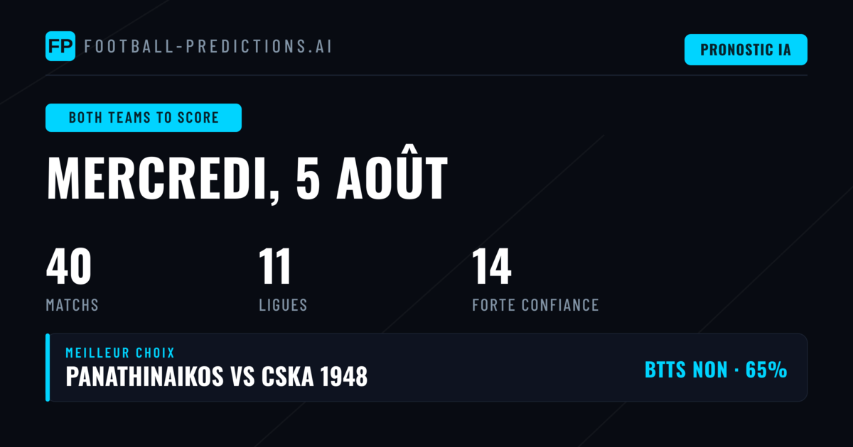 Paysage BTTS du 5 août 2026 : Une journée marquée par la prudence