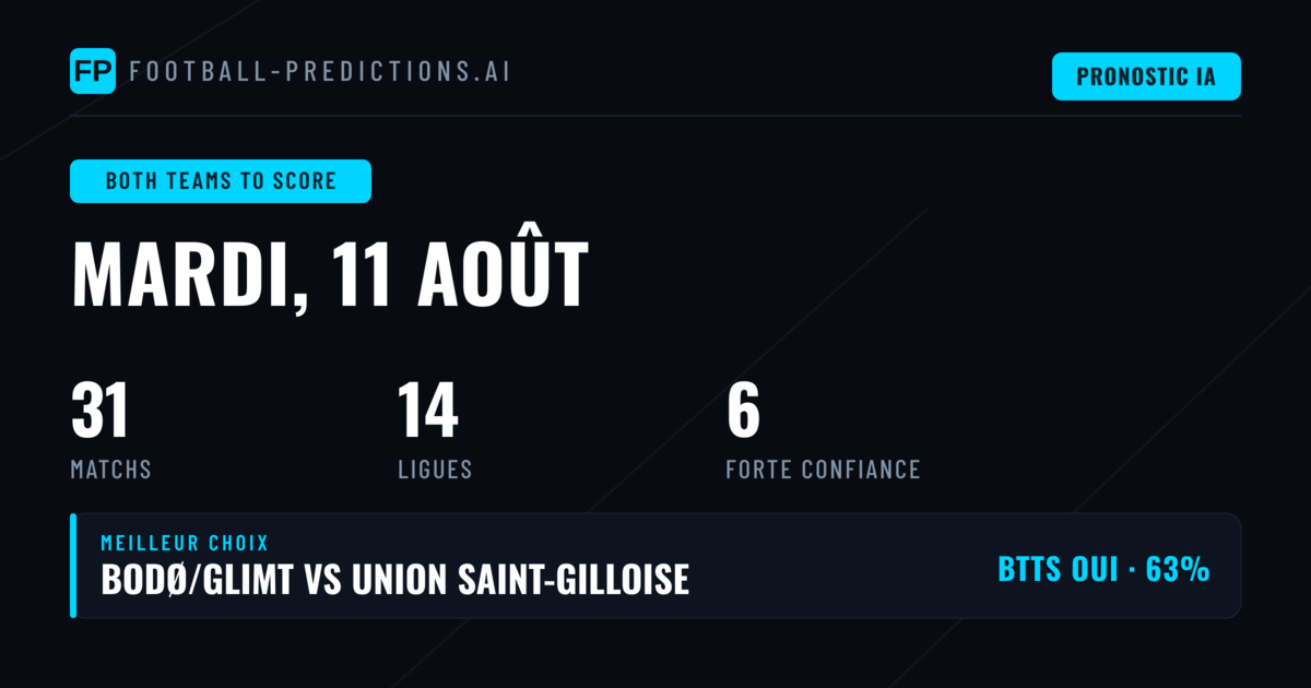 Top BTTS Picks — 11 août 2026