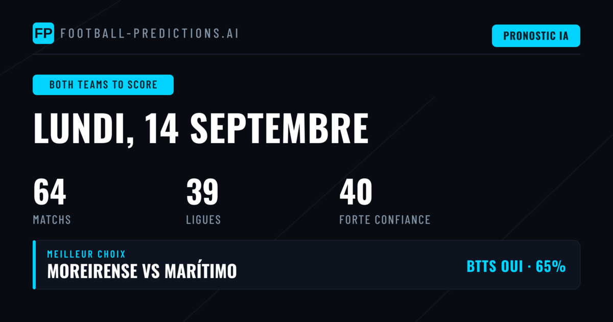 Meilleurs paris BTTS pour le 14 Sep 2026