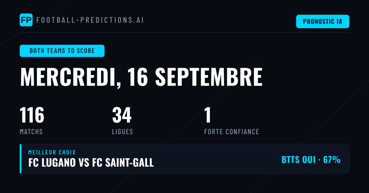 Meilleurs paris BTTS du 16 Sep 2026