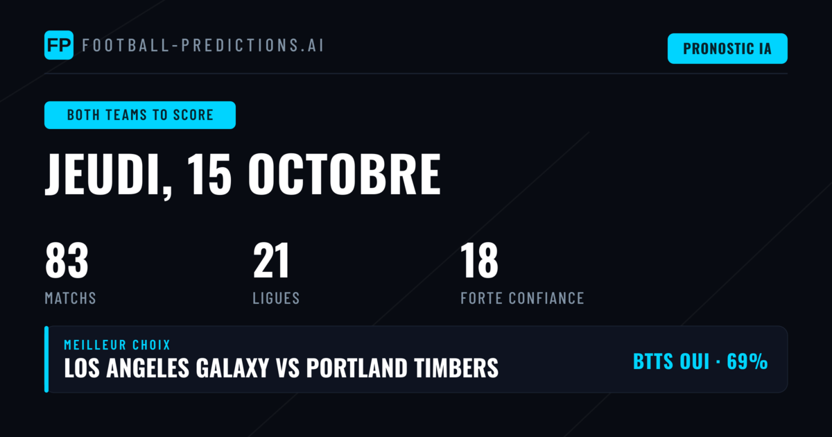 Meilleurs Picks BTTS pour le 15 Oct 2026