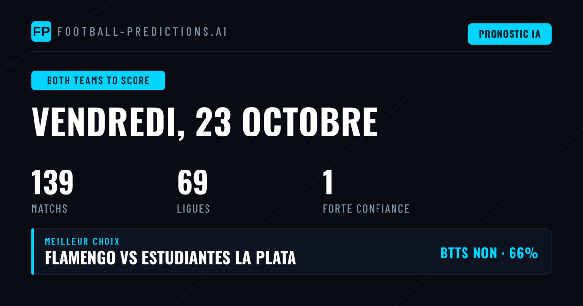 Meilleures sélections BTTS du 23 octobre 2026