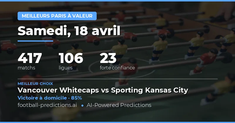 Prédictions des meilleures cotes : une analyse approfondie