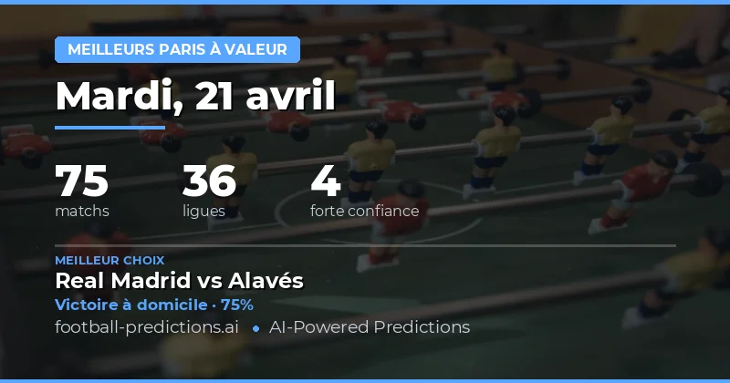 Prédictions sur les matchs du 21 avril 2026