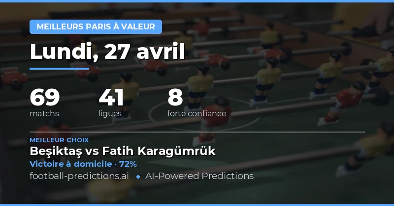 Analyse des Meilleures Valeurs pour le 27 Avril 2026