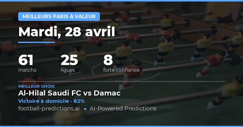 Analyse des meilleures opportunités de paris pour le week-end