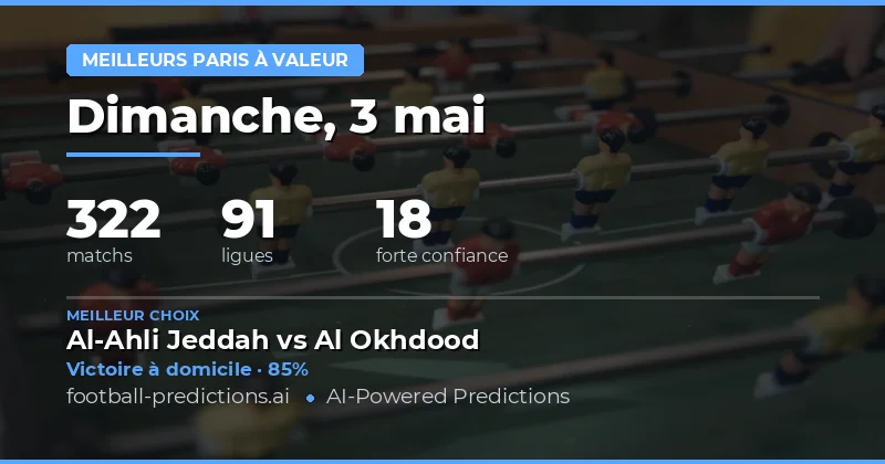 Analyse des meilleures opportunités de paris pour ce week-end
