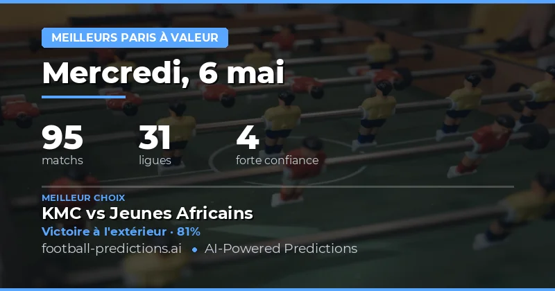 Analyse des Meilleurs Paris du 6 Mai 2026