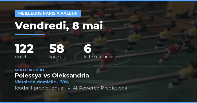 Analyse des meilleures opportunités de valeur pour ce week-end