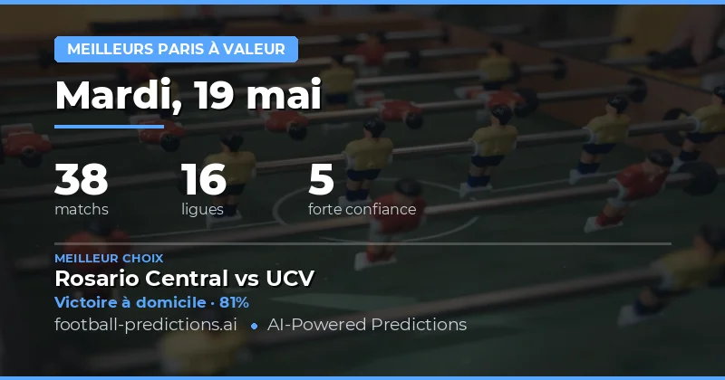 Analyse Stratégique des Marchés pour la Journée du 19 Mai 2026