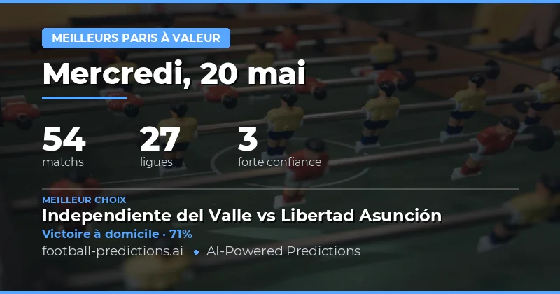 Analyse des meilleurs paris valeur du week-end