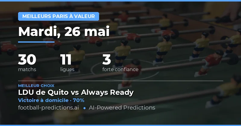 Analyse des Meilleures Opportunités de Paris du 26 Mai 2026