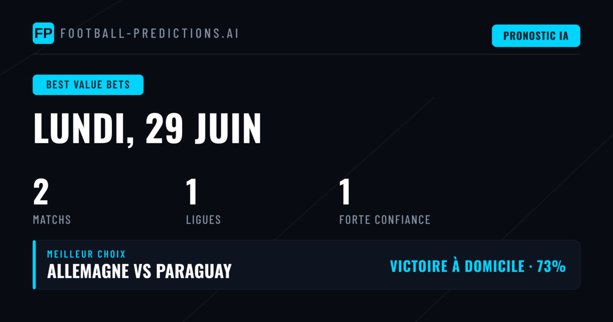 Les Meilleures Opportunités de Value du 29 Juin 2026