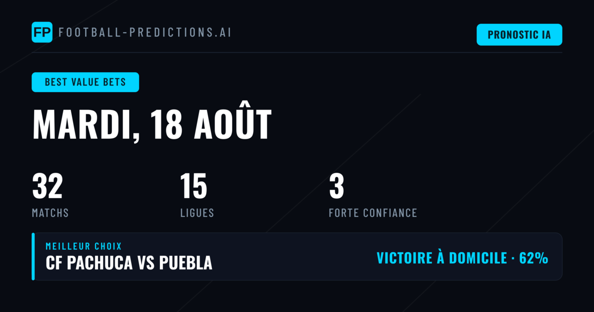 Meilleurs Conseils O/U — 18 août 2026