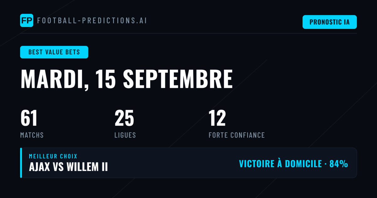 Sélection O/U 2.5 pour le 15 Sep 2026