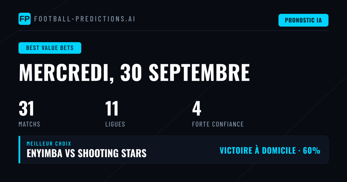 Top Meilleures Cotes à Valeur — 30 Sep 2026