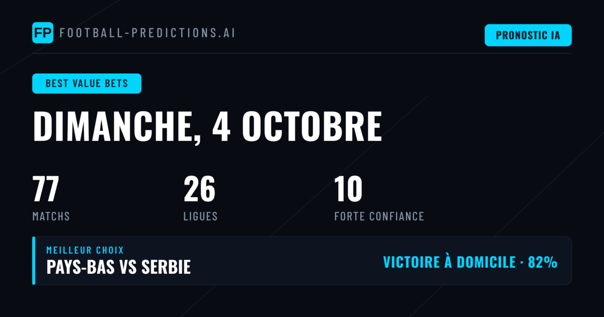 Sélection O/U pour le 4 octobre 2026