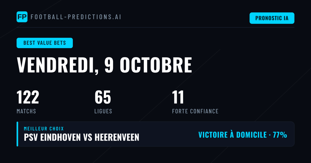 Meilleurs paris à forte côte — 9 oct. 2026