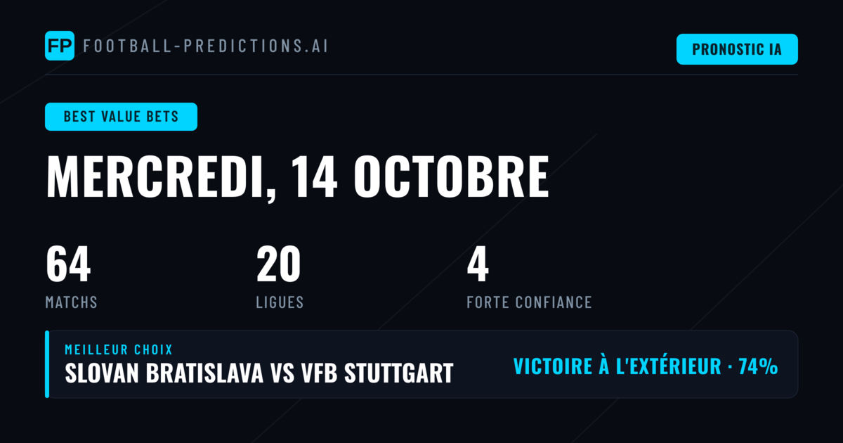 Meilleurs Paris à Valeur — 14 Oct 2026