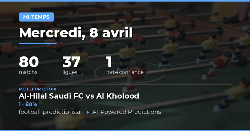 Prévisions de résultats à la mi-temps : une analyse détaillée