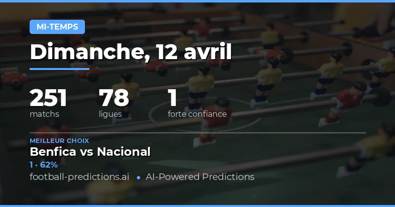 Prédictions de résultat à la mi-temps : une analyse approfondie