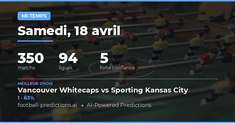 Prédictions de résultats à la mi-temps : une analyse approfondie