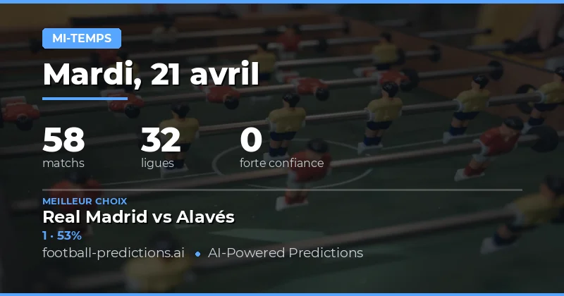 Prédictions pour le 21 avril 2026 : Analyse détaillée