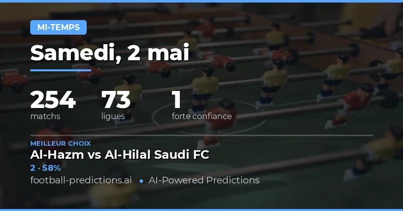 Analyse des Prédictions Mi-Temps du 2 Mai 2026