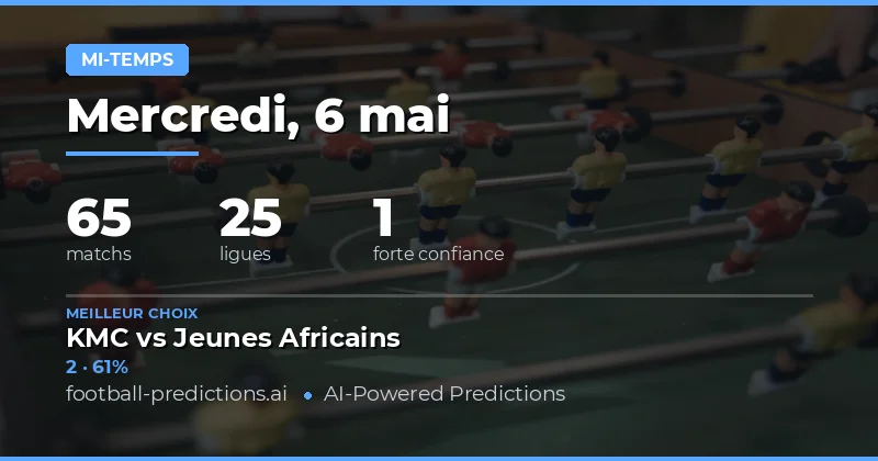 Analyse Globale des Prédictions Mi-Temps du 6 Mai 2026