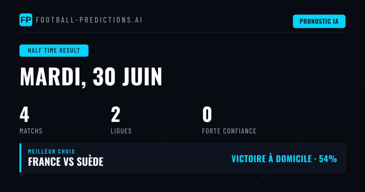 Analyse des Tendances et Stratégies pour le 1X2 Mi-Temps