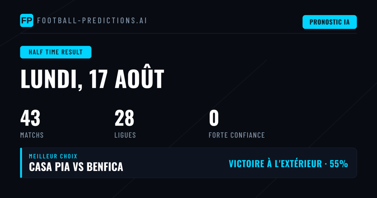 Pronostics Mi-Temps : Aperçu des Meilleures Opportunités